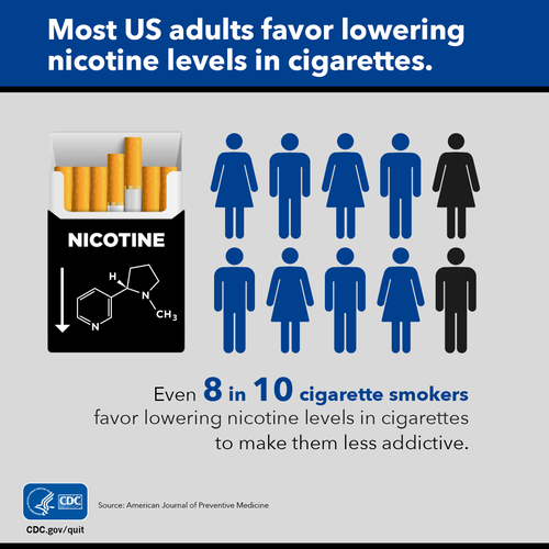 CDC Infographic: Most Adult Favor Lowering Nicotine