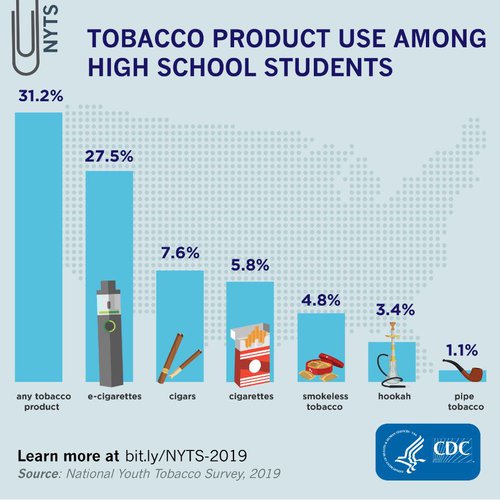 MMWR Youth Tobacco Use