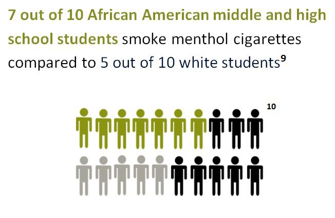 african-american-menthol-rates.jpeg
