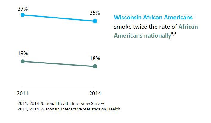 african-american-smoking-rates.jpeg
