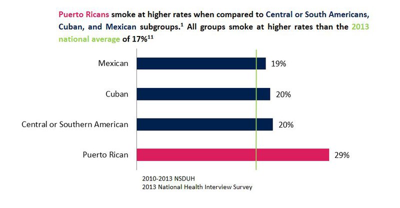 hispanic-lantinx-smoking-rates.jpeg