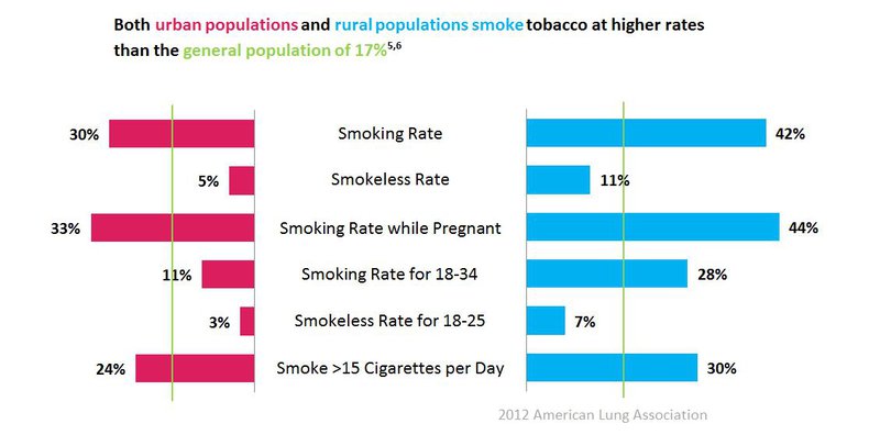 Aprender Acerca 47 Imagem Low Socioeconomic Background 